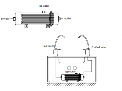 Comment installer le système de filtre à eau UF en acier inoxydable?