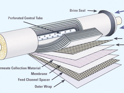 Proceso de instalación de elementos de membrana de ósmosis inversa.