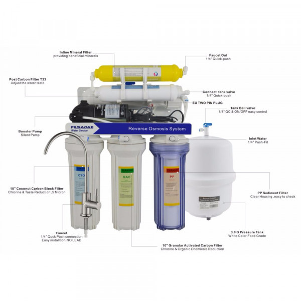 Under Sink Domestic Drinking Pure Reverse Osmosis System