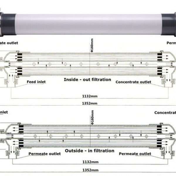 High efficiency PVC/PVDF Hollow fiber 4040/8040 UF Membrane