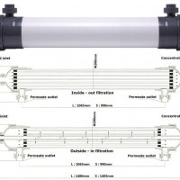 High efficiency PVC/PVDF Hollow fiber 4040/8040 UF Membrane