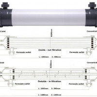 Membrana de fibra oca PVC/PVDF de alta eficiência 4040/8040 UF