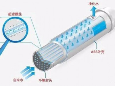 What are the advantages and disadvantages of ultrafiltration (UF) technology in water treatment?