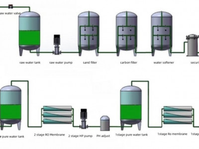Take you a detailed understanding of the design of ultrapure water plant programs
