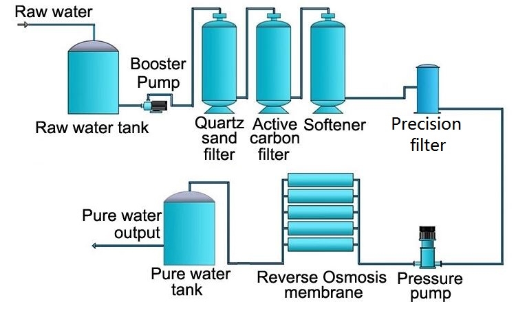 Importar de China osmosis inversa, filtros y purificadores de agua -  Expertos en importaciones de China