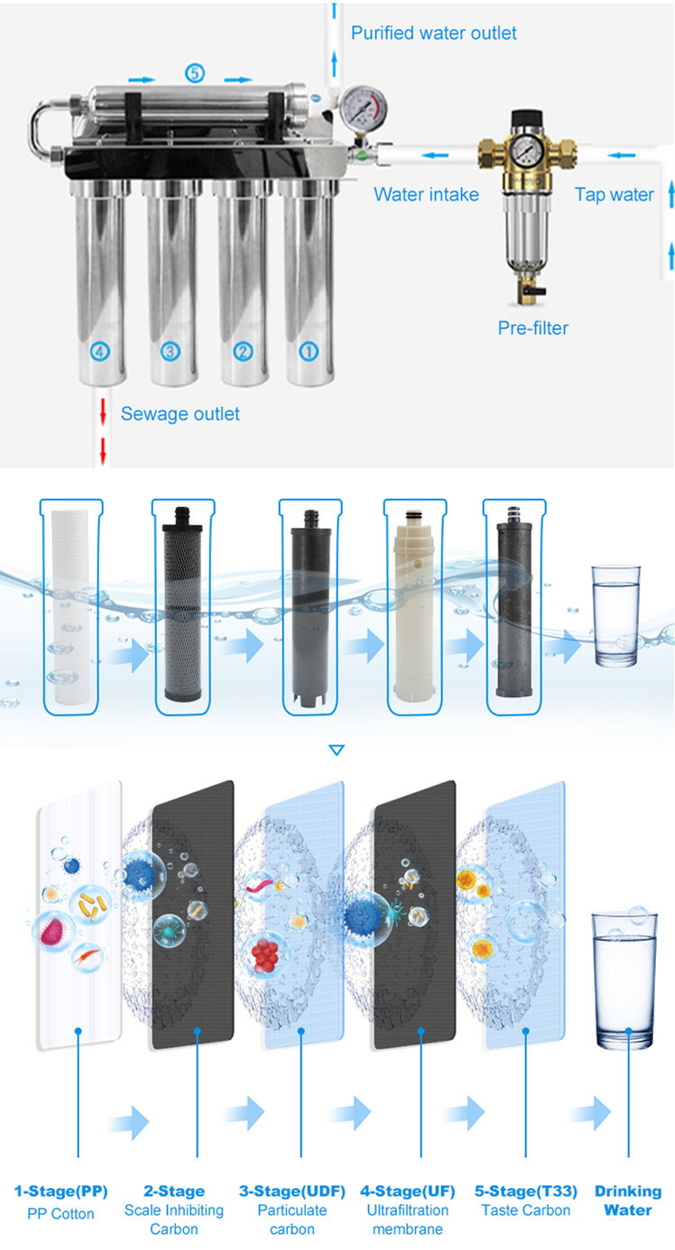 COMFEE' Sistema de ósmosis inversa de 5 etapas, filtro de agua certificado  NSF para debajo del fregadero, fácil instalación, sistema de filtración de