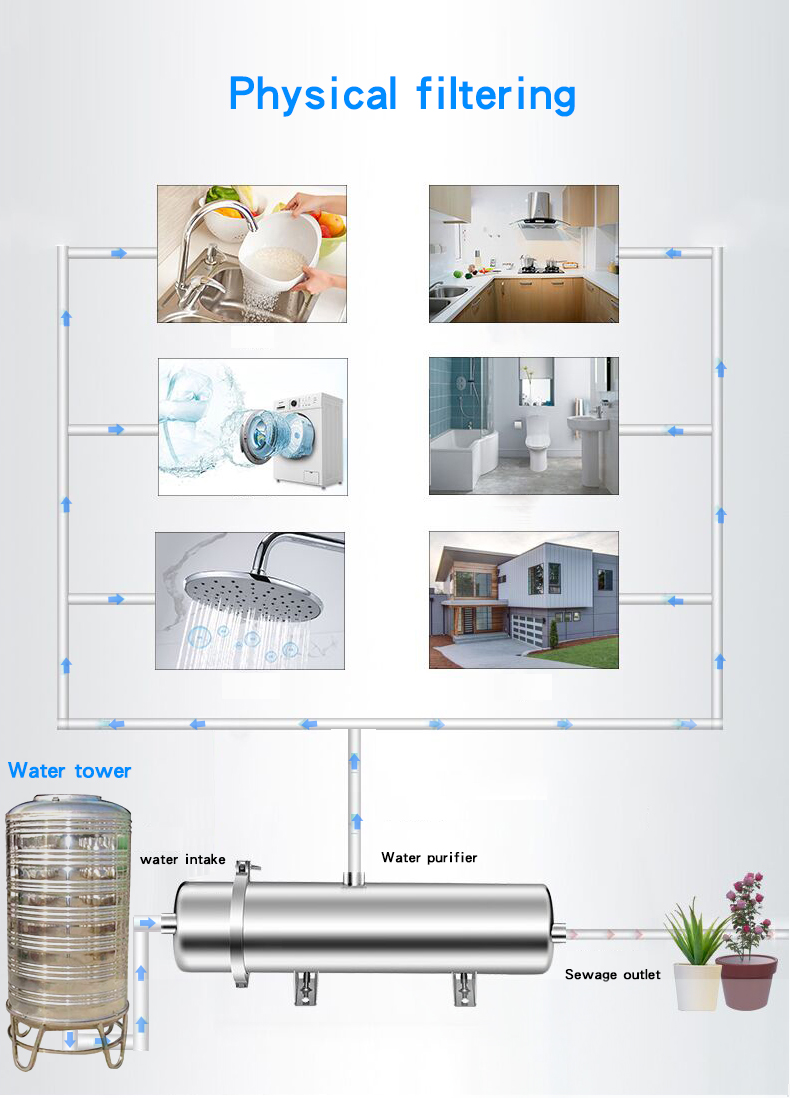 Diagrama de conexão do filtro de água de ultrafiltração doméstica