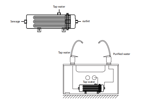 The specific installation should be applied according to different models and water purification