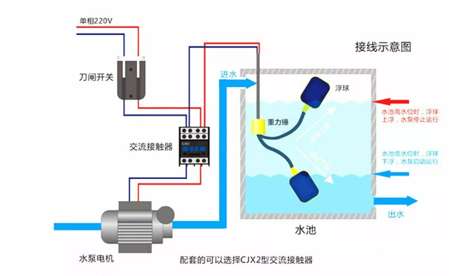 cable float switch Wiring diagram