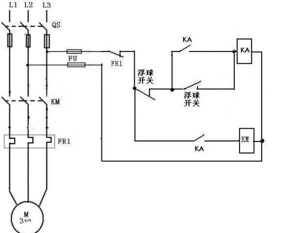 Principio de funcionamiento del interruptor de flotador de cable