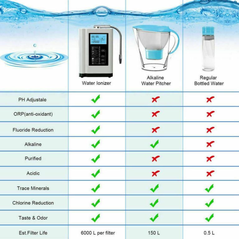 kangen water machine alkaline water ionizer RO AGUA Water Treatment