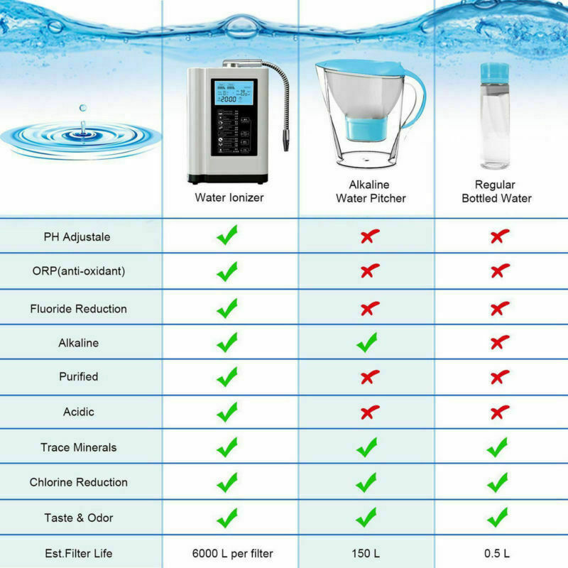 Why You Should Get A Kangen Alkaline Water Machine, by Tok about Ui