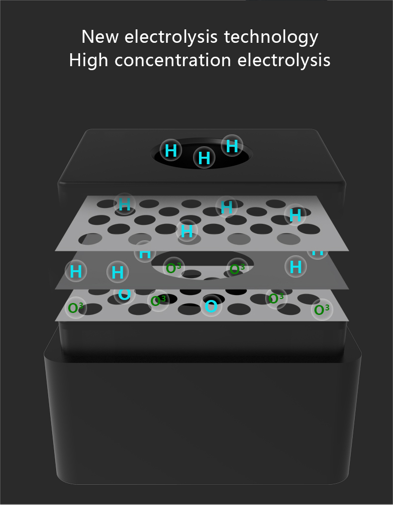 nueva tecnología de electrólisis electrólisis de alta concentración