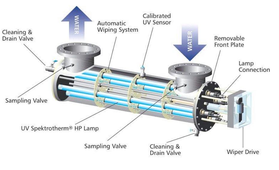 Disinfection effect is little affected by water temperature and pH