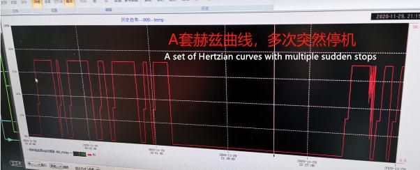 a set of hertzian curves with multiple sudden stops