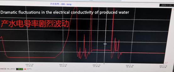 dramatic fluctuations in the electrical conductivity of produced water