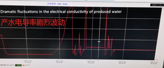 fluctuaciones dramáticas en la conductividad eléctrica del agua producida