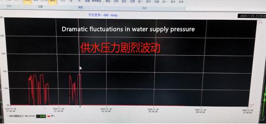 dramatic fluctuations in water supply pressure