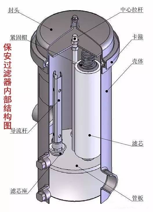 Le principe de fonctionnement du filtre Shelco