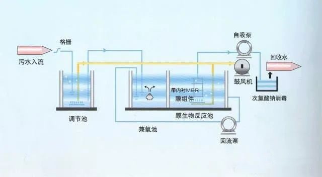 MBR membrane disadvantages