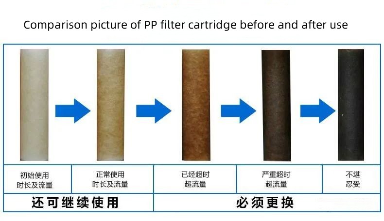 imagem de comparação do cartucho de filtro pp antes e depois do uso