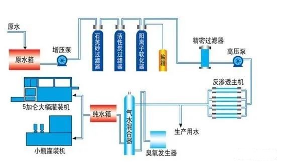 condenser l'eau