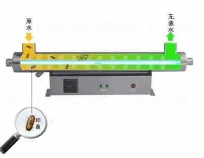 filtration and disinfection method