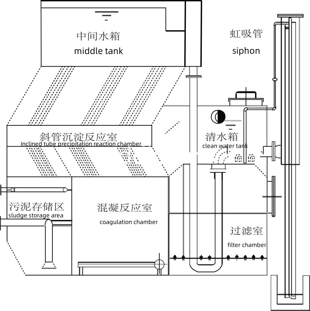 flow chart for sewage treatment plant