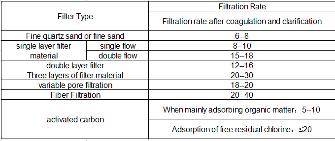 Filter speed