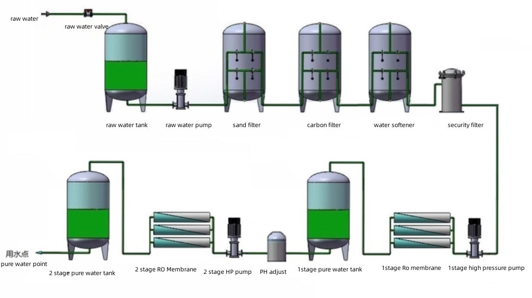 diagrama de flujo de tratamiento de agua