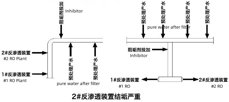 double pass RO system