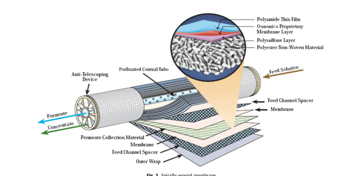 membrana de osmosis inversa
