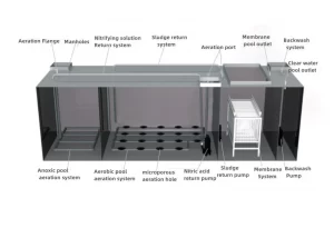 Treatment Process of Hospital Sewage Treatment Plant